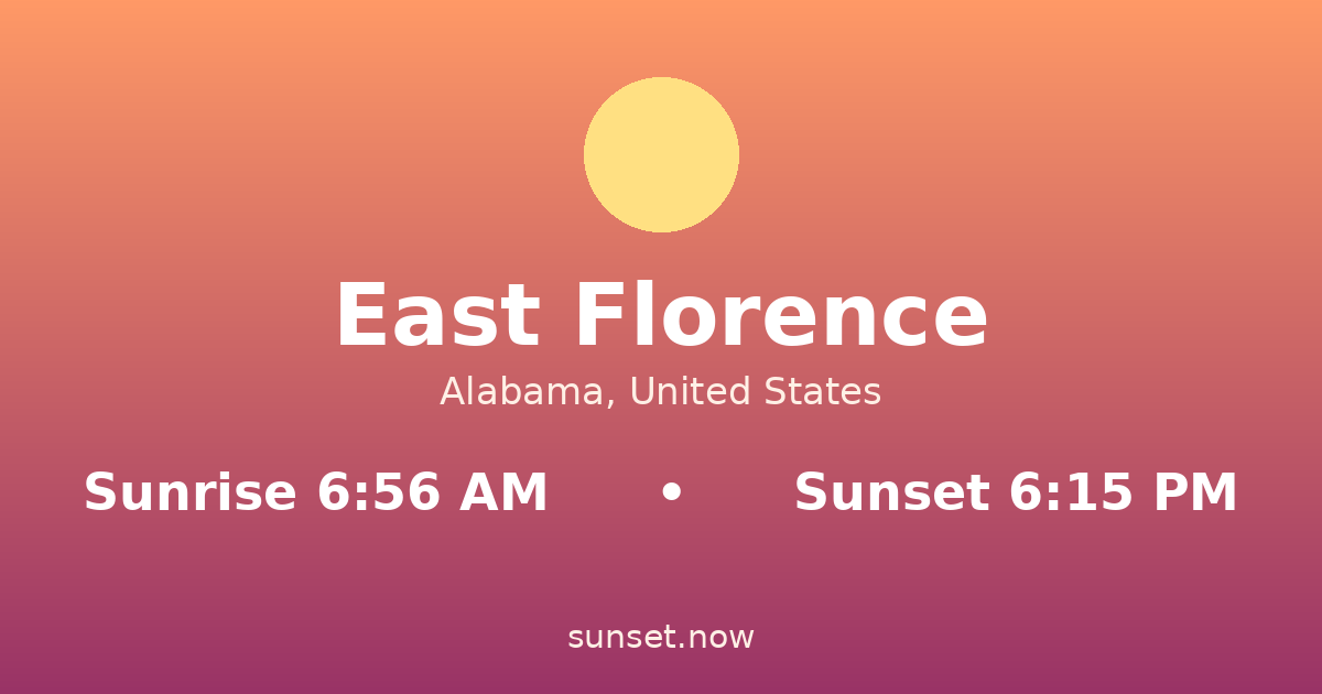 Sunrise & sunset times in East Florence, Alabama — sunrise 6:56 AM, sunset 6:15 PM