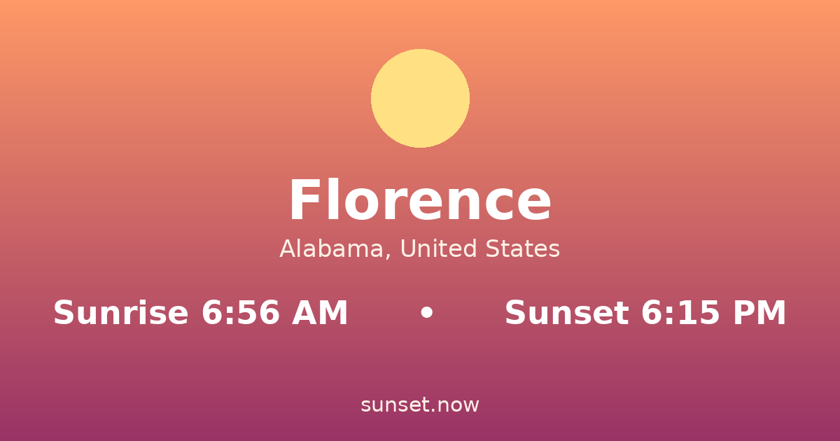 Sunrise & sunset times in Florence, Alabama — sunrise 6:56 AM, sunset 6:15 PM