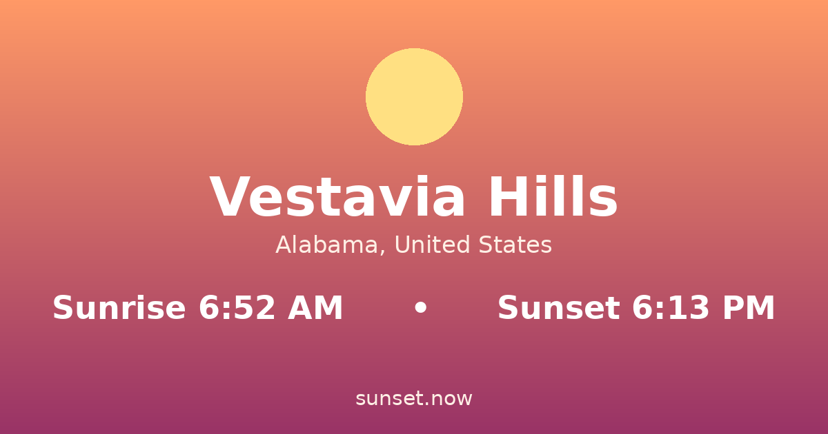 Sunrise & sunset times in Vestavia Hills, Alabama — sunrise 6:52 AM, sunset 6:13 PM