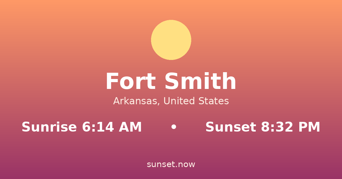 Sunrise & sunset times in Fort Smith, Arkansas — sunrise 6:14 AM, sunset 8:32 PM