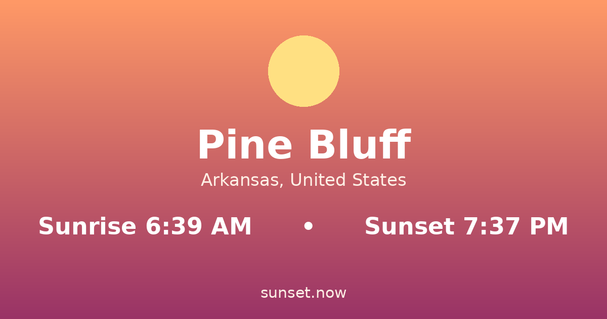 Sunrise & sunset times in Pine Bluff, Arkansas — sunrise 6:39 AM, sunset 7:37 PM