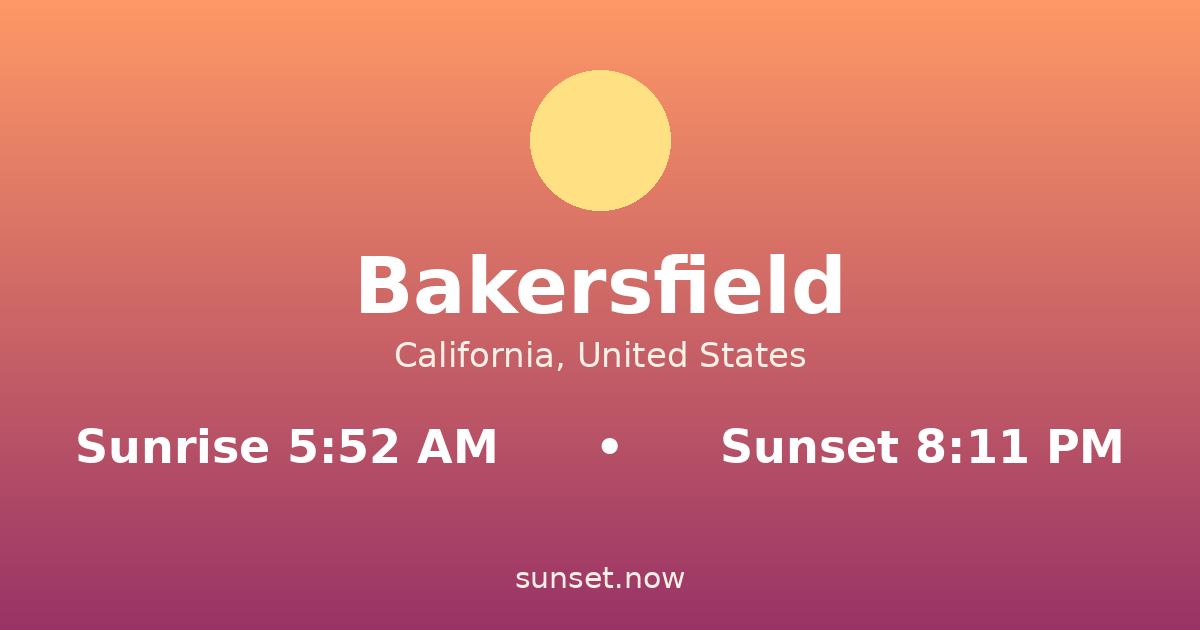 Sunrise & sunset times in Bakersfield, California — sunrise 5:52 AM, sunset 8:11 PM
