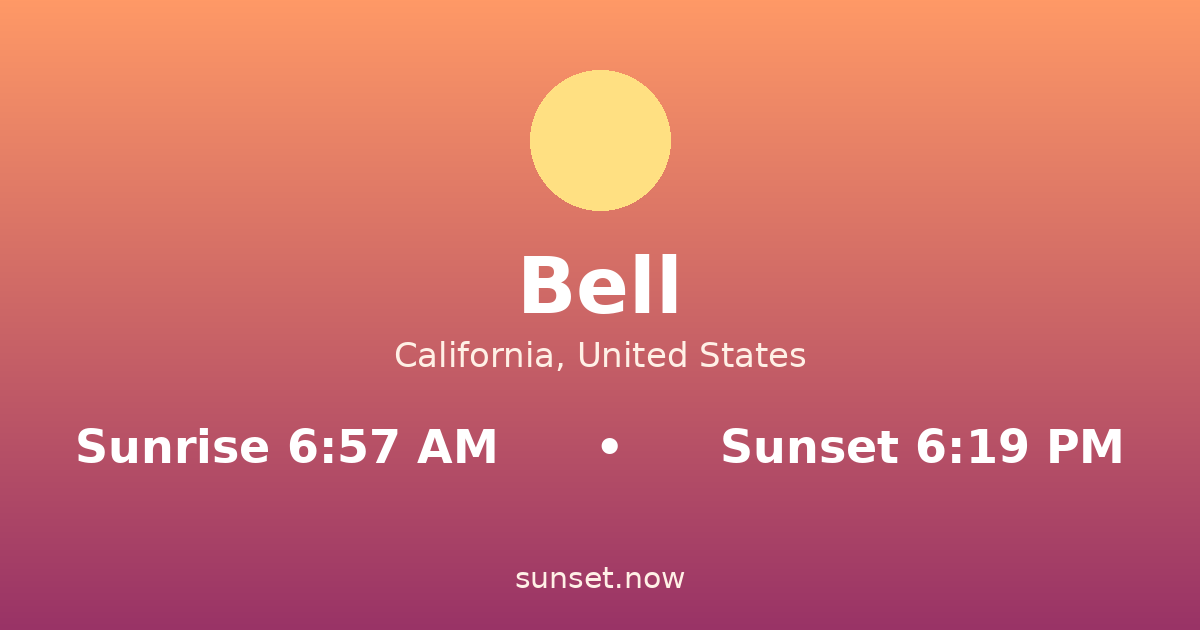 Sunrise & sunset times in Bell, California — sunrise 6:57 AM, sunset 6:19 PM