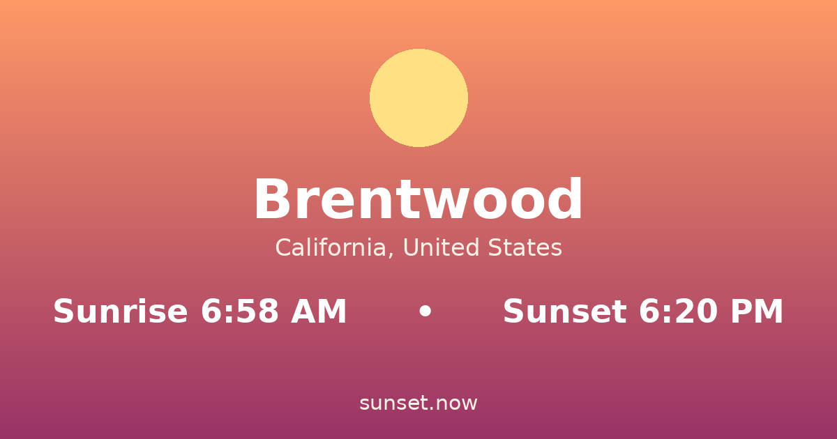 Sunrise & sunset times in Brentwood, California — sunrise 6:58 AM, sunset 6:20 PM