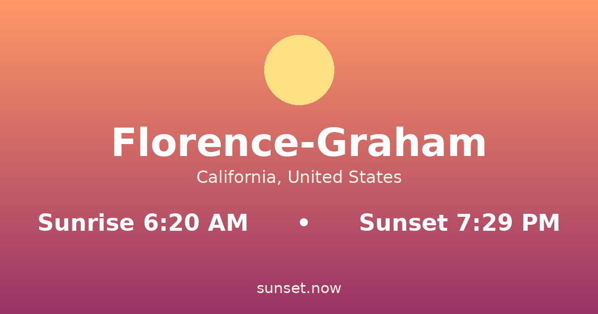Sunrise & sunset times in Florence-Graham, California — sunrise 6:20 AM, sunset 7:29 PM