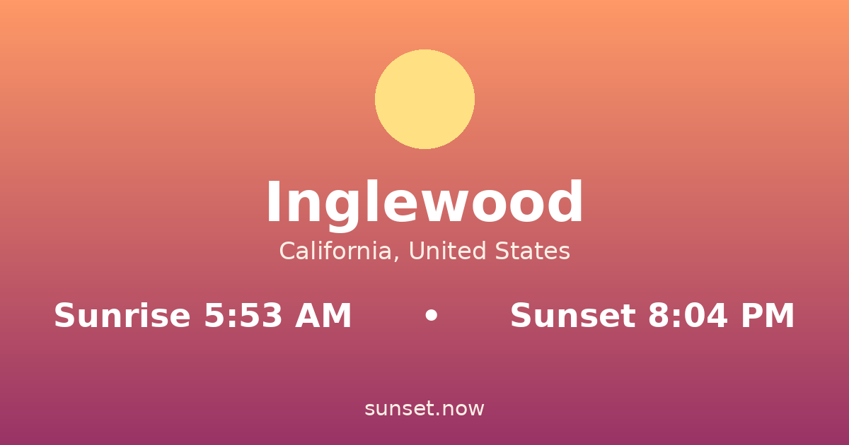 Sunrise & sunset times in Inglewood, California — sunrise 5:53 AM, sunset 8:04 PM
