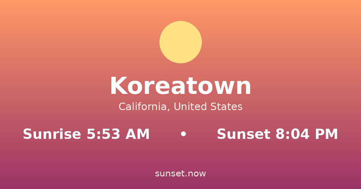 Sunrise & sunset times in Koreatown, California — sunrise 5:53 AM, sunset 8:04 PM