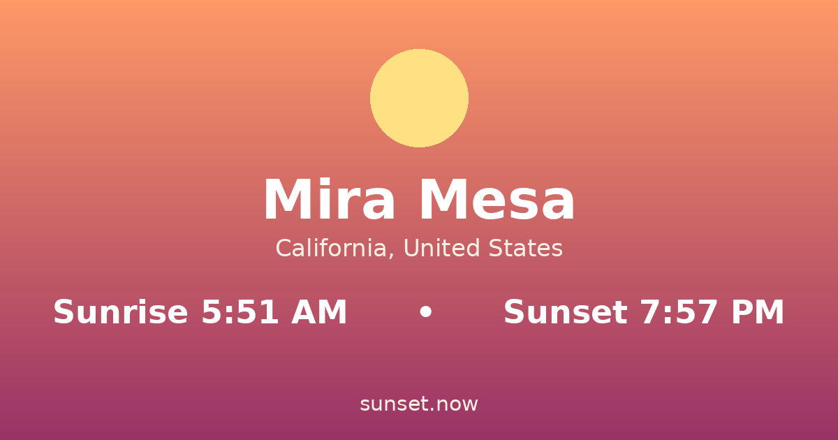 Sunrise & sunset times in Mira Mesa, California — sunrise 5:51 AM, sunset 7:57 PM