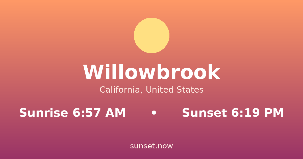 Sunrise & sunset times in Willowbrook, California — sunrise 6:57 AM, sunset 6:19 PM