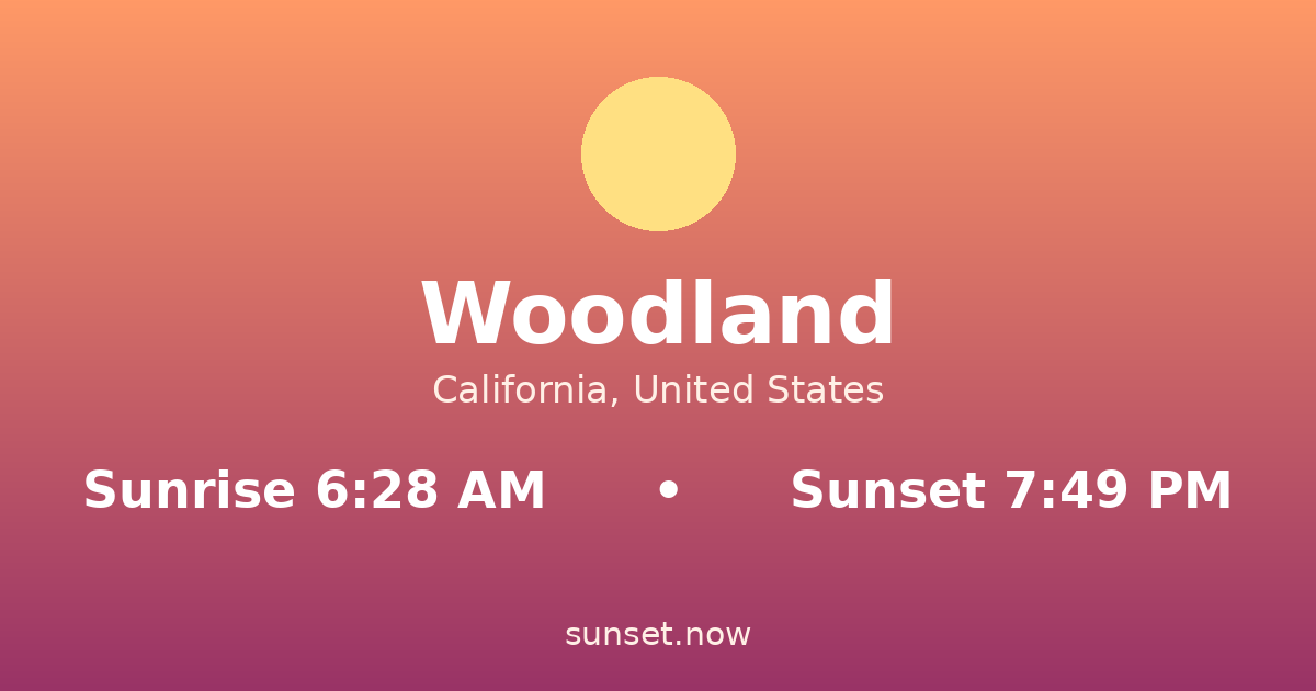 Sunrise & sunset times in Woodland, California — sunrise 6:28 AM, sunset 7:49 PM