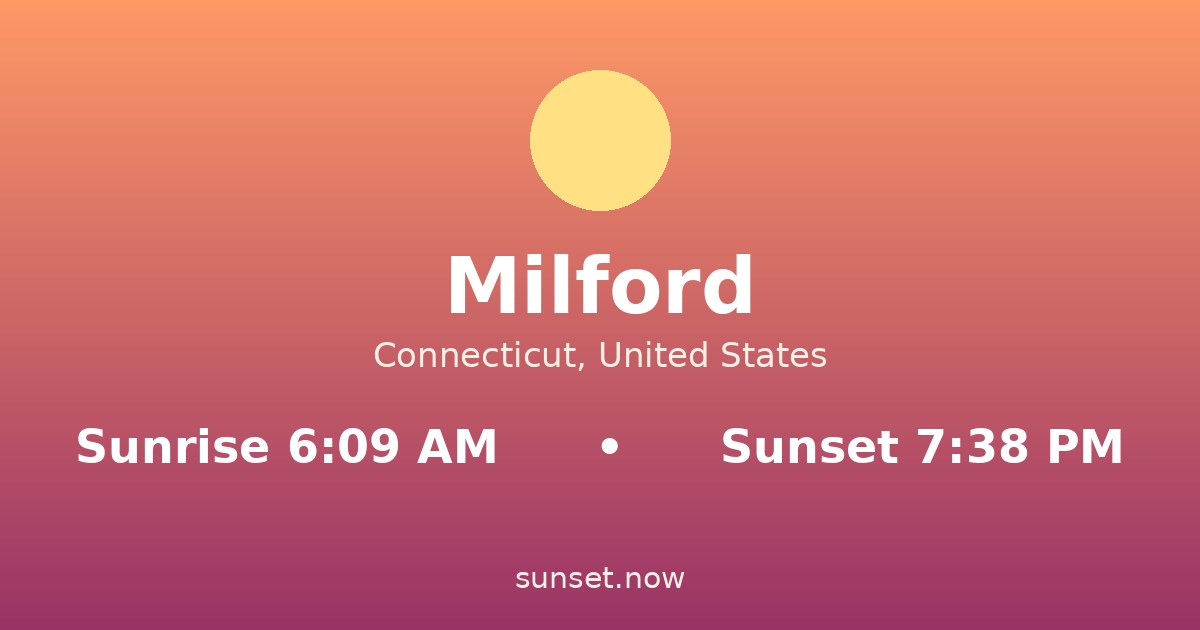 Sunrise & sunset times in Milford, Connecticut — sunrise 6:09 AM, sunset 7:38 PM