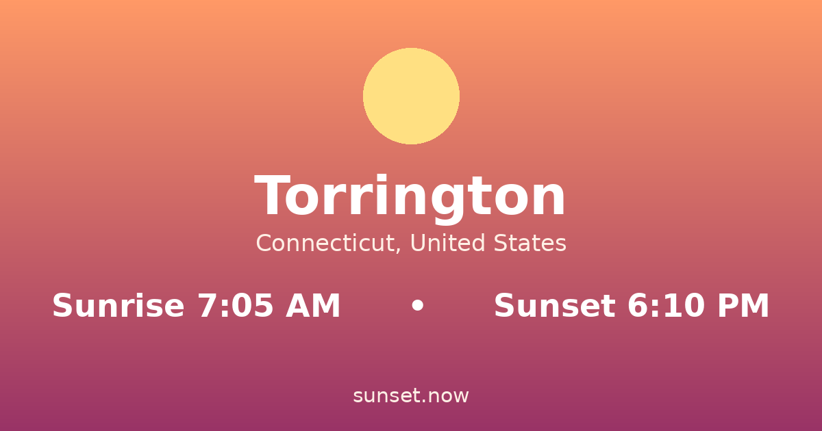Sunrise & sunset times in Torrington, Connecticut — sunrise 7:05 AM, sunset 6:10 PM