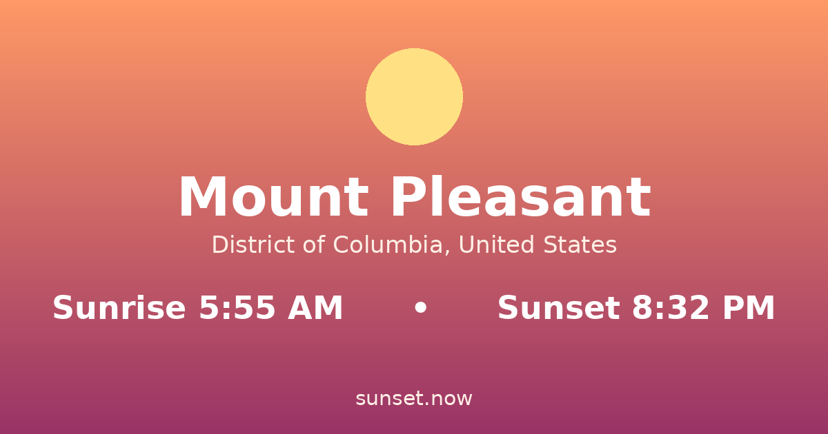Sunrise & sunset times in Mount Pleasant, District of Columbia — sunrise 5:55 AM, sunset 8:32 PM