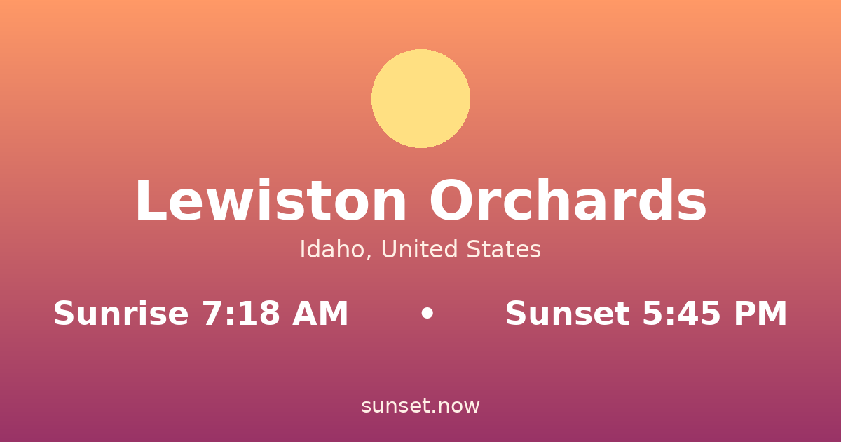 Sunrise & sunset times in Lewiston Orchards, Idaho — sunrise 7:18 AM, sunset 5:45 PM