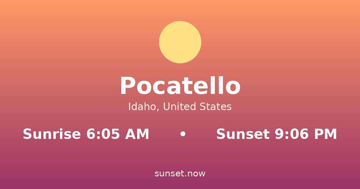 Sunrise & sunset times in Pocatello, Idaho — sunrise 6:05 AM, sunset 9:06 PM