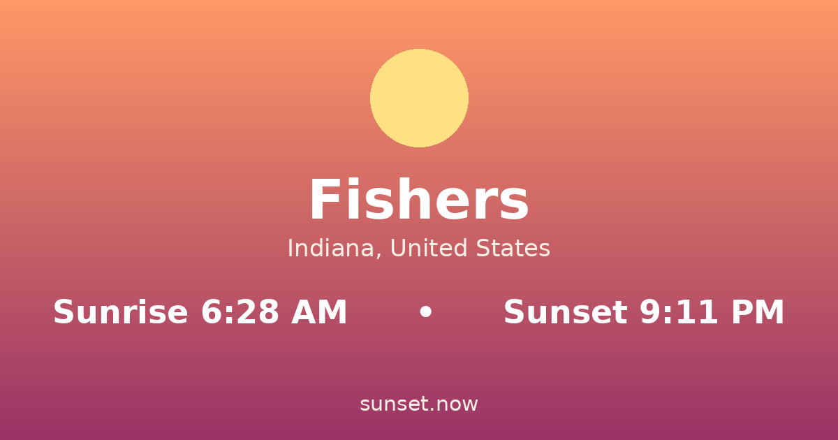 Sunrise & sunset times in Fishers, Indiana — sunrise 6:28 AM, sunset 9:11 PM