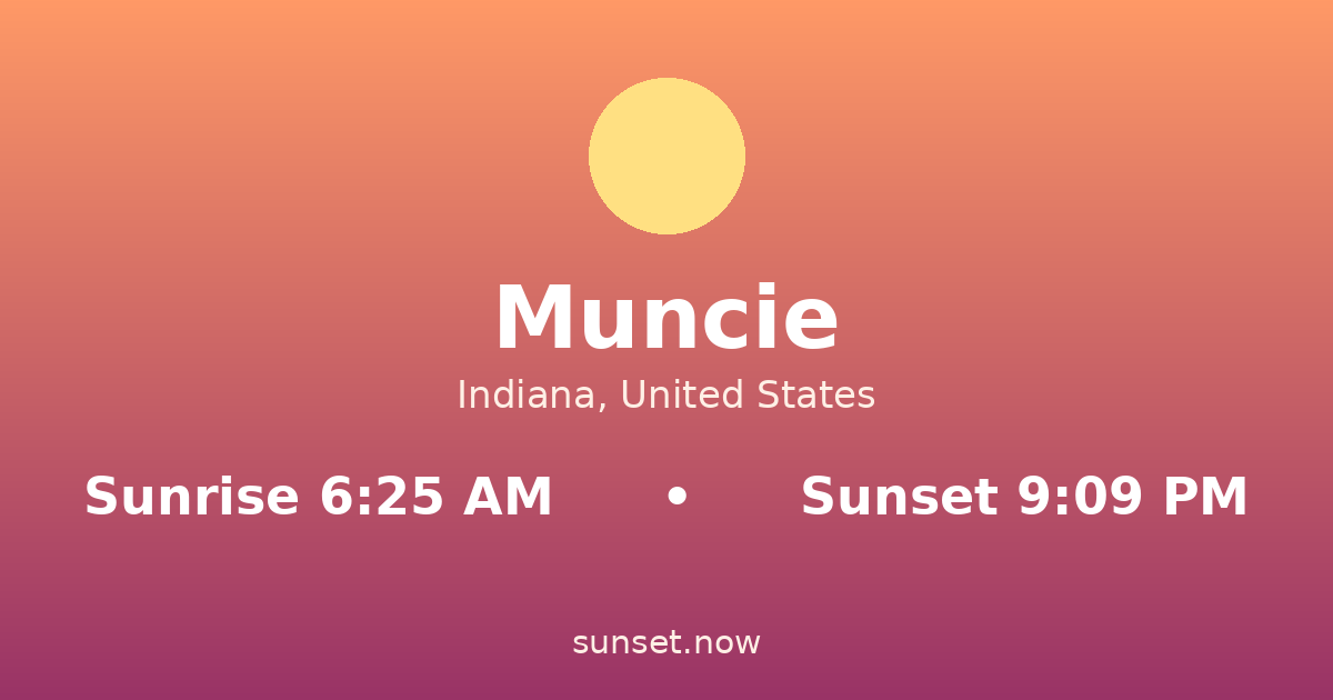 Sunrise & sunset times in Muncie, Indiana — sunrise 6:25 AM, sunset 9:09 PM