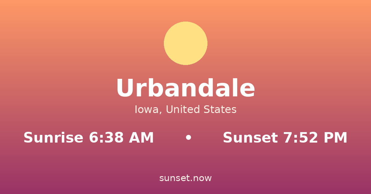 Sunrise & sunset times in Urbandale, Iowa — sunrise 6:38 AM, sunset 7:52 PM
