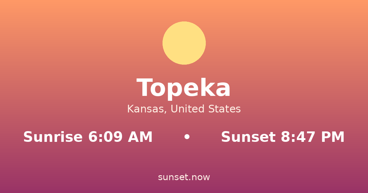 Sunrise & sunset times in Topeka, Kansas — sunrise 6:09 AM, sunset 8:47 PM