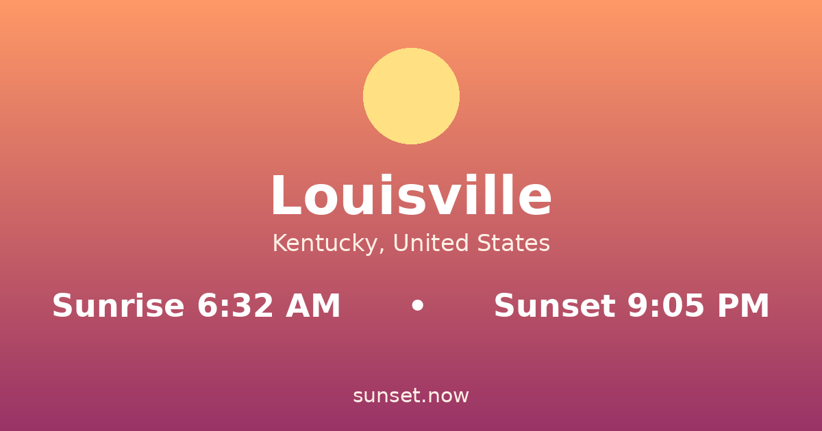 Sunrise & sunset times in Louisville, Kentucky — sunrise 6:32 AM, sunset 9:05 PM