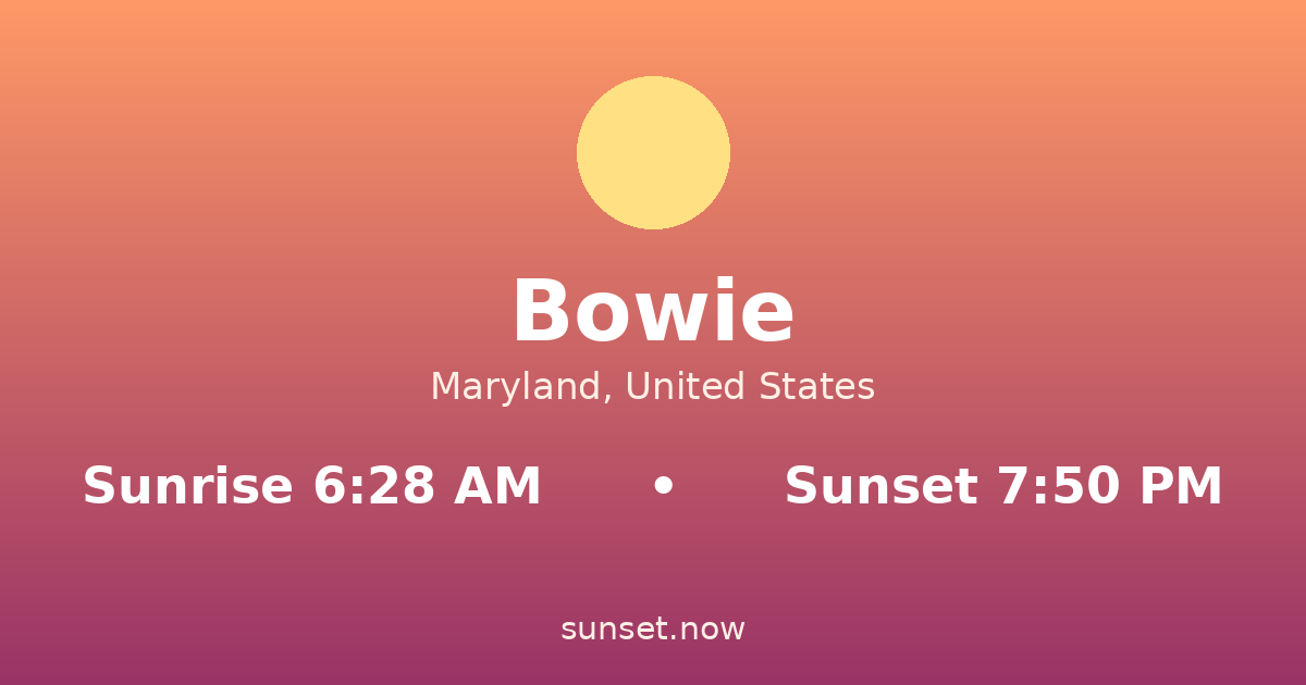 Sunrise & sunset times in Bowie, Maryland — sunrise 6:28 AM, sunset 7:50 PM