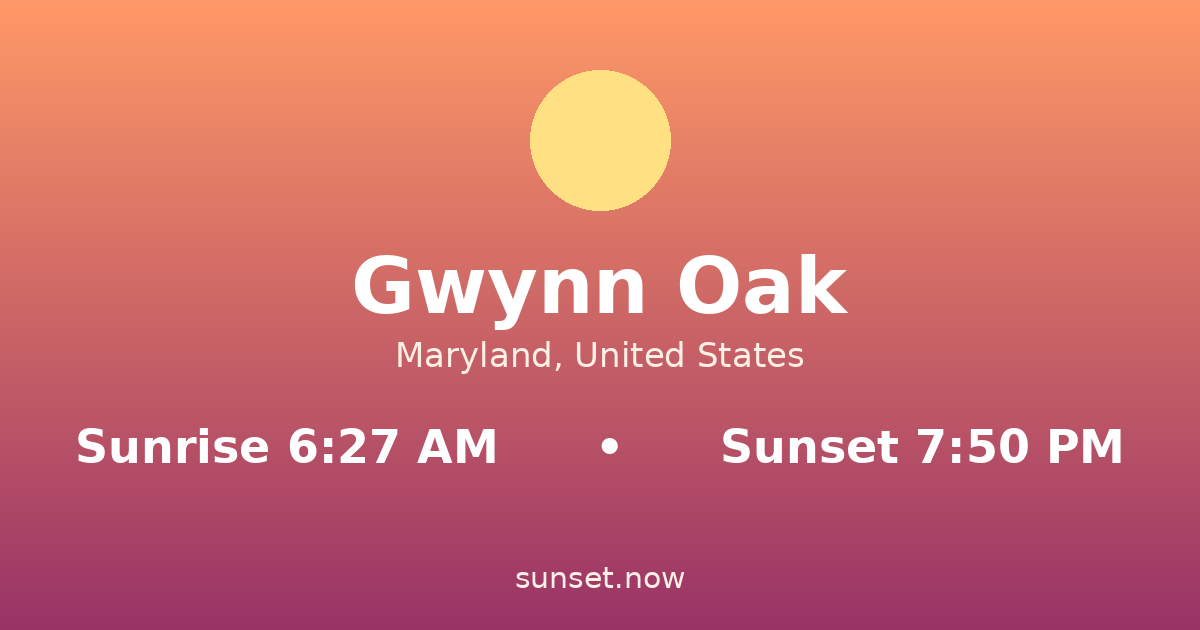 Sunrise & sunset times in Gwynn Oak, Maryland — sunrise 6:27 AM, sunset 7:50 PM