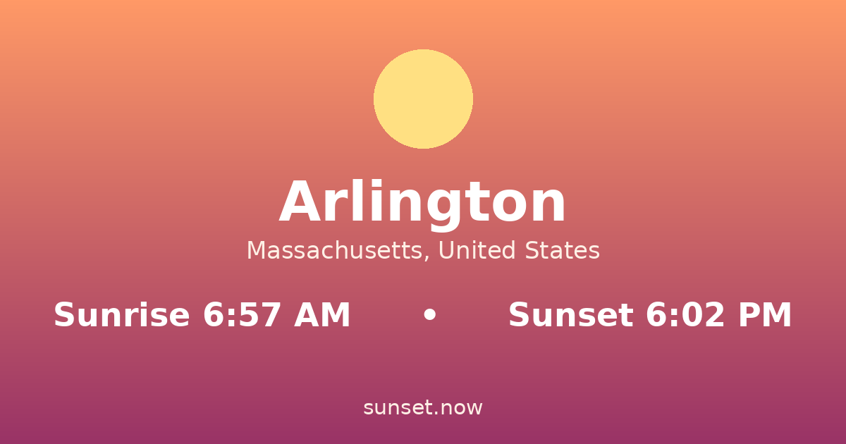 Sunrise & sunset times in Arlington, Massachusetts — sunrise 6:57 AM, sunset 6:02 PM