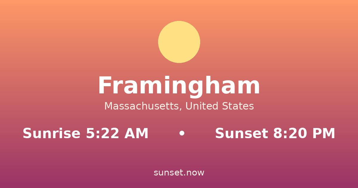 Sunrise & sunset times in Framingham, Massachusetts — sunrise 5:22 AM, sunset 8:20 PM