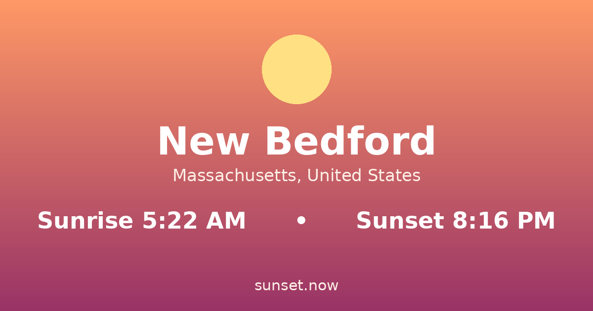 Sunrise & sunset times in New Bedford, Massachusetts — sunrise 5:22 AM, sunset 8:16 PM