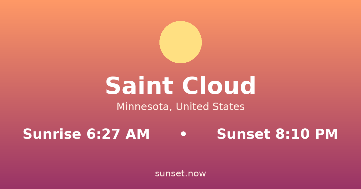Sunrise & sunset times in Saint Cloud, Minnesota — sunrise 6:27 AM, sunset 8:10 PM