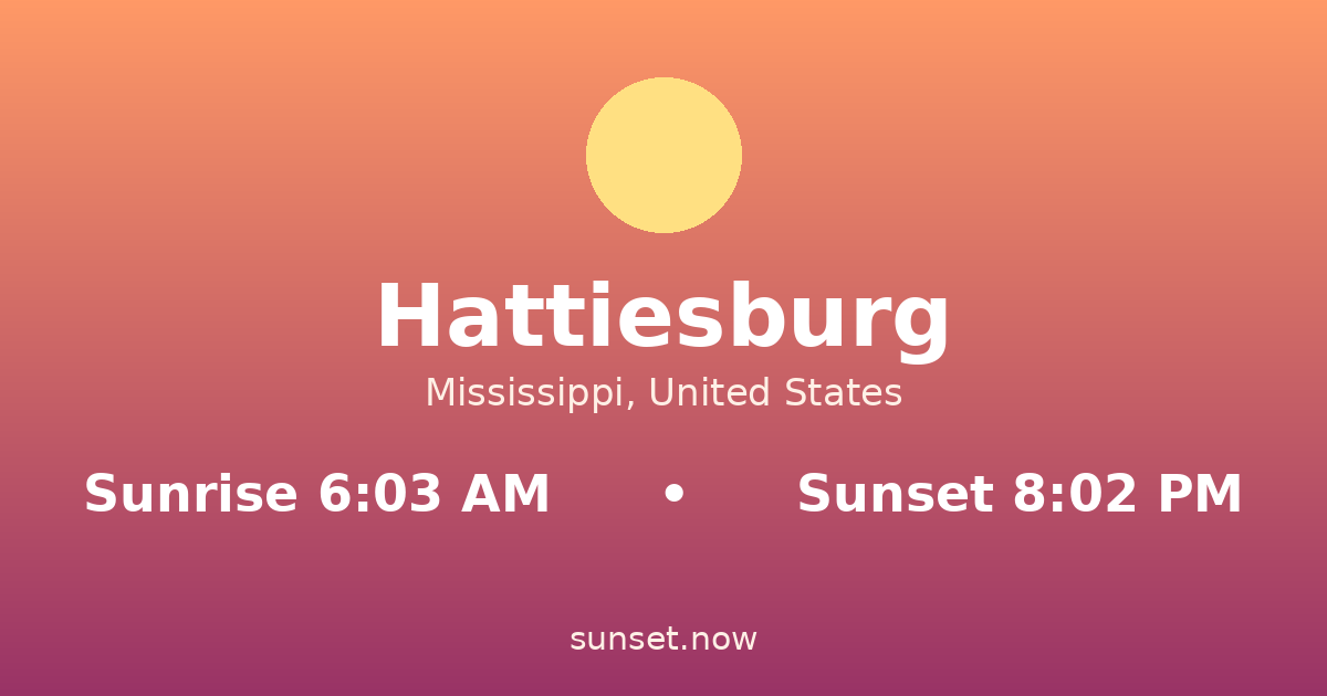 Sunrise & sunset times in Hattiesburg, Mississippi — sunrise 6:03 AM, sunset 8:02 PM
