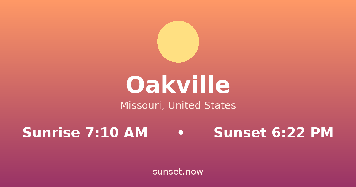 Sunrise & sunset times in Oakville, Missouri — sunrise 7:10 AM, sunset 6:22 PM