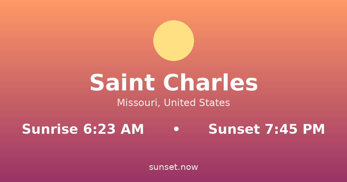 Sunrise & sunset times in Saint Charles, Misuri — sunrise 6:23 AM, sunset 7:45 PM