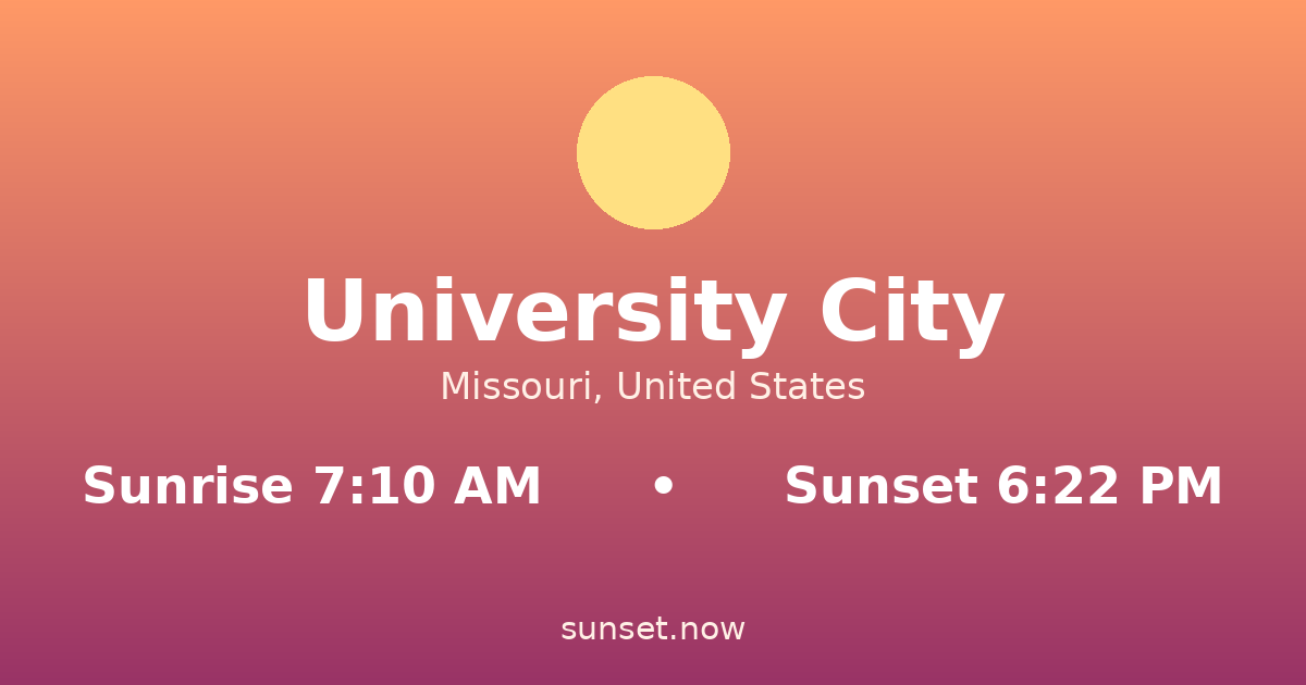 Sunrise & sunset times in University City, Missouri — sunrise 7:10 AM, sunset 6:22 PM