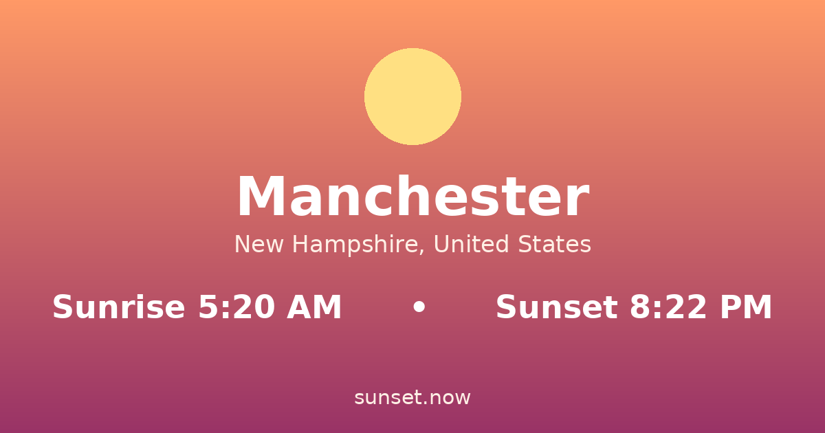 Sunrise & sunset times in Manchester, New Hampshire — sunrise 5:20 AM, sunset 8:22 PM