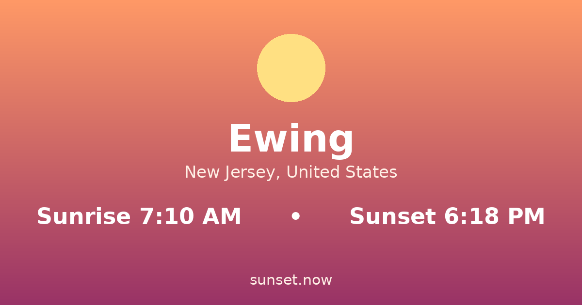 Sunrise & sunset times in Ewing, New Jersey — sunrise 7:10 AM, sunset 6:18 PM