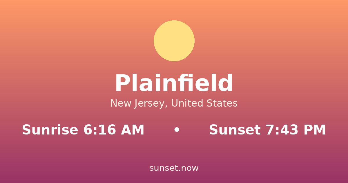 Sunrise & sunset times in Plainfield, Nueva Jersey — sunrise 6:16 AM, sunset 7:43 PM