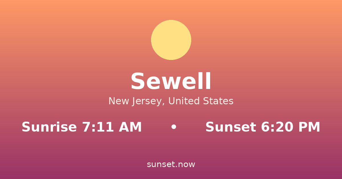 Sunrise & sunset times in Sewell, New Jersey — sunrise 7:11 AM, sunset 6:20 PM