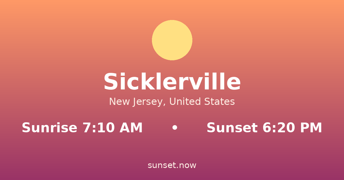 Sunrise & sunset times in Sicklerville, New Jersey — sunrise 7:10 AM, sunset 6:20 PM