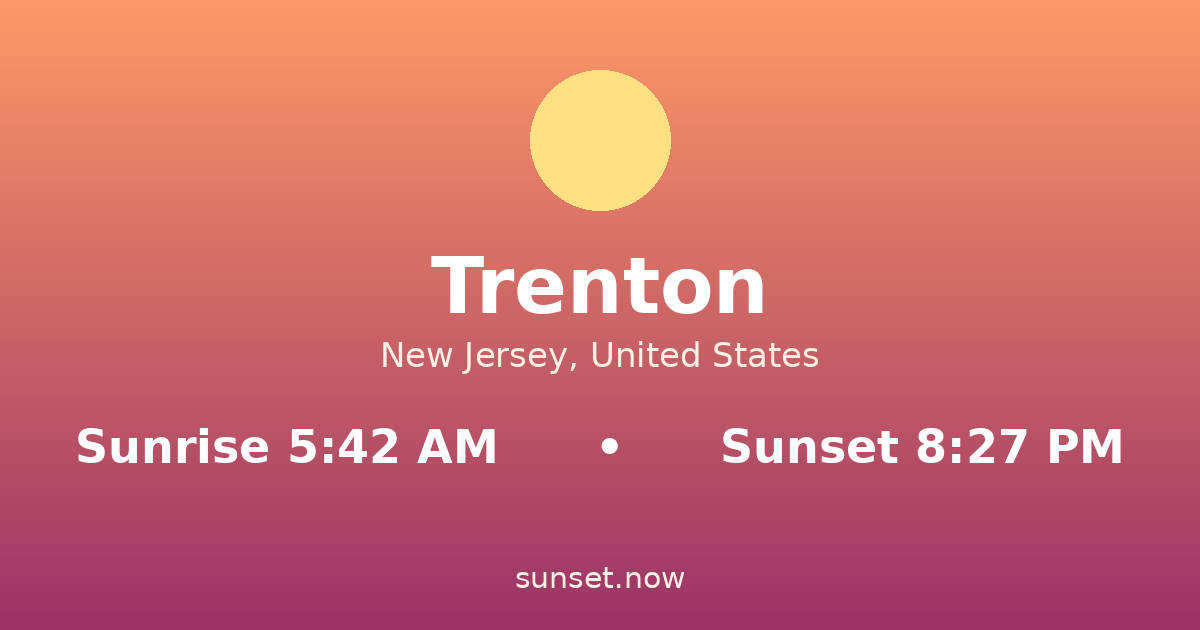 Sunrise & sunset times in Trenton, New Jersey — sunrise 5:42 AM, sunset 8:27 PM