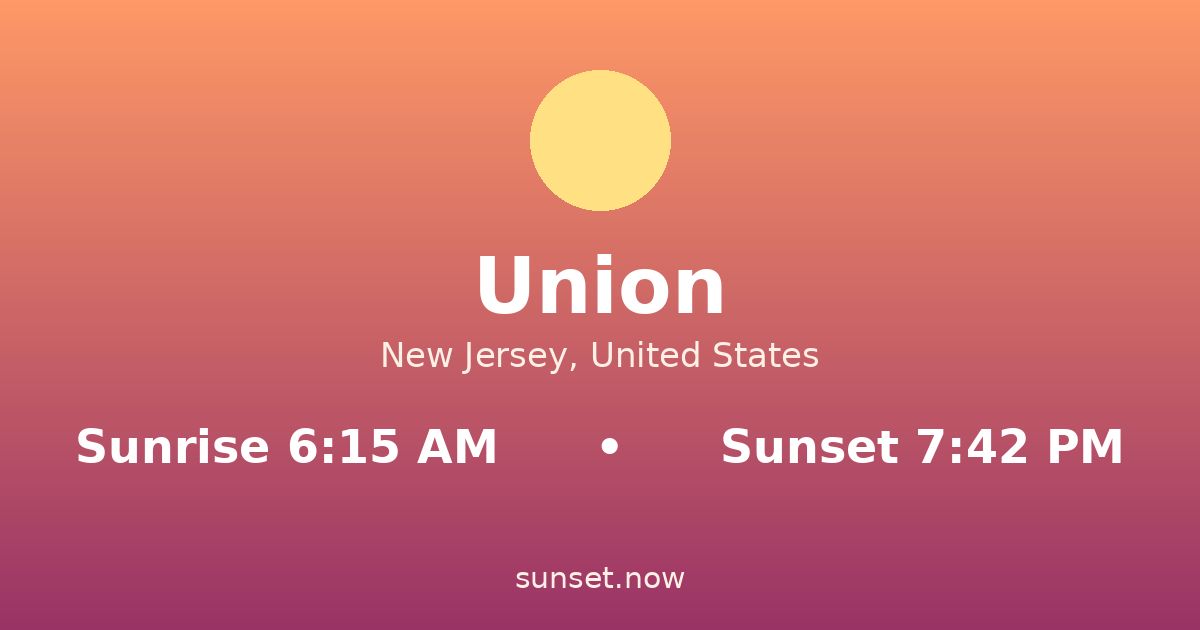 Sunrise & sunset times in Union, Nueva Jersey — sunrise 6:15 AM, sunset 7:42 PM