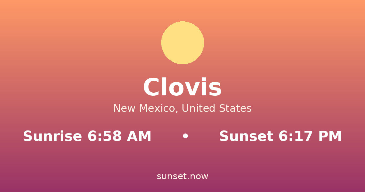 Sunrise & sunset times in Clovis, New Mexico — sunrise 6:57 AM, sunset 6:19 PM
