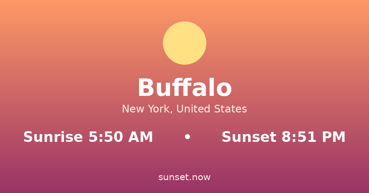 Sunrise & sunset times in Buffalo, New York — sunrise 5:50 AM, sunset 8:51 PM