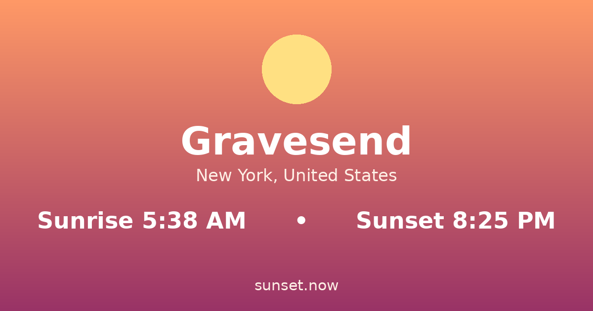 Sunrise & sunset times in Gravesend, New York — sunrise 5:38 AM, sunset 8:25 PM
