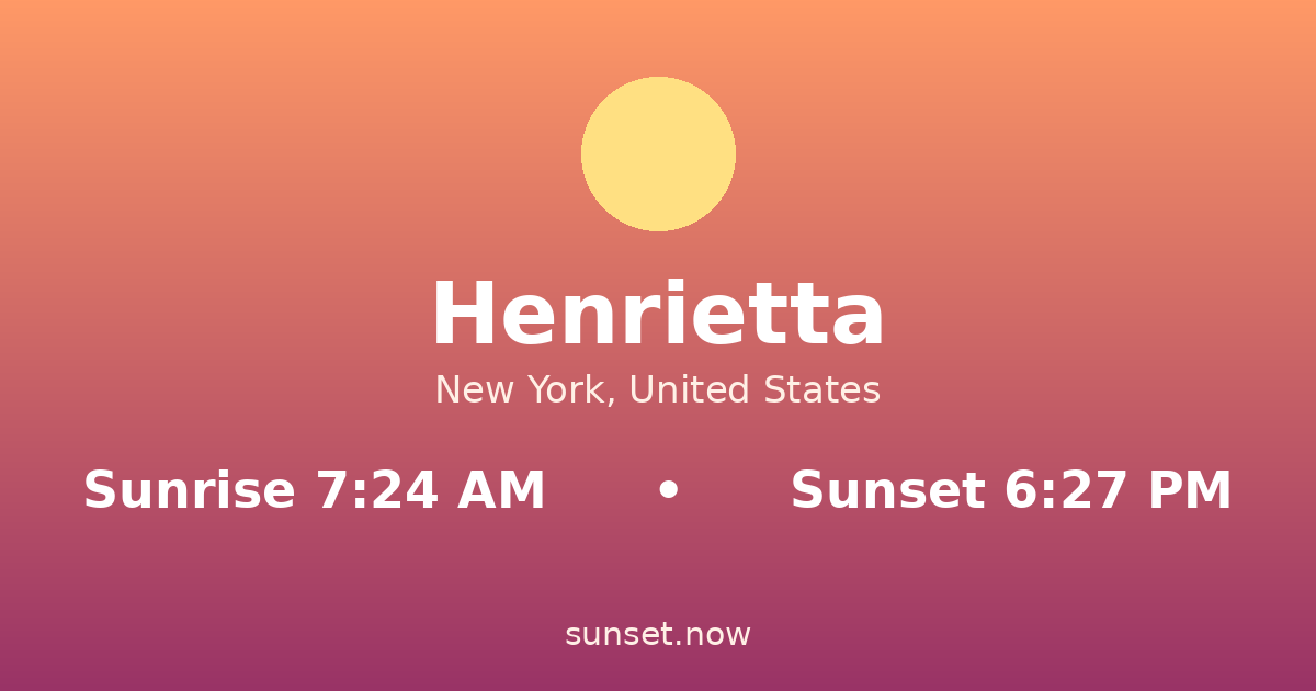 Sunrise & sunset times in Henrietta, New York — sunrise 7:24 AM, sunset 6:27 PM