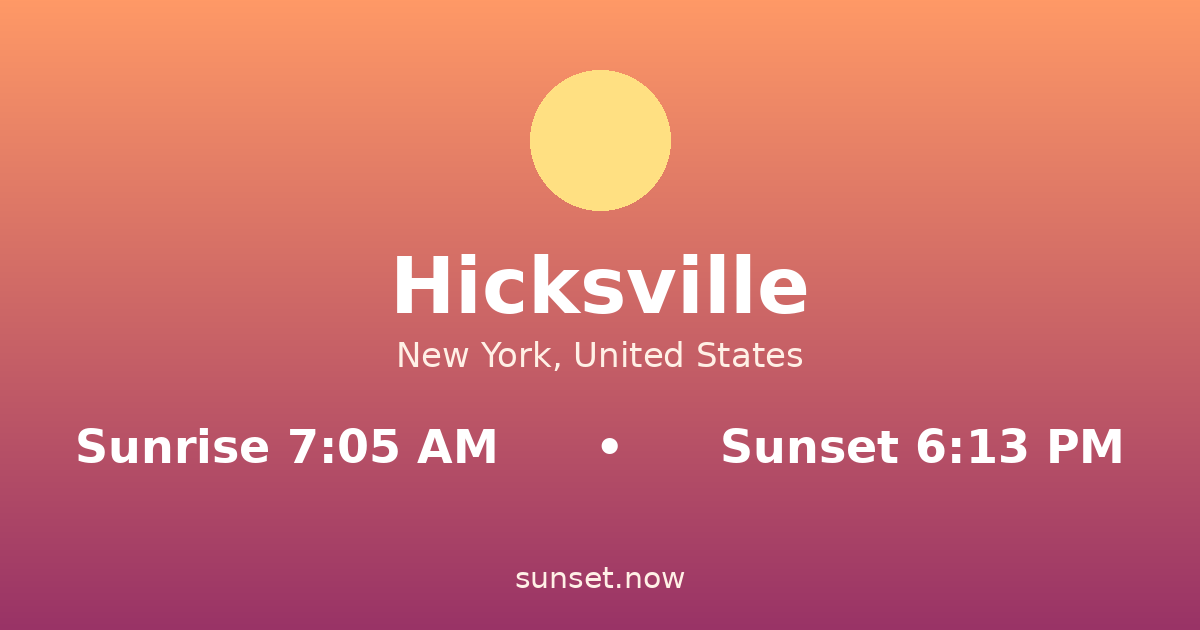Sunrise & sunset times in Hicksville, New York — sunrise 7:05 AM, sunset 6:13 PM