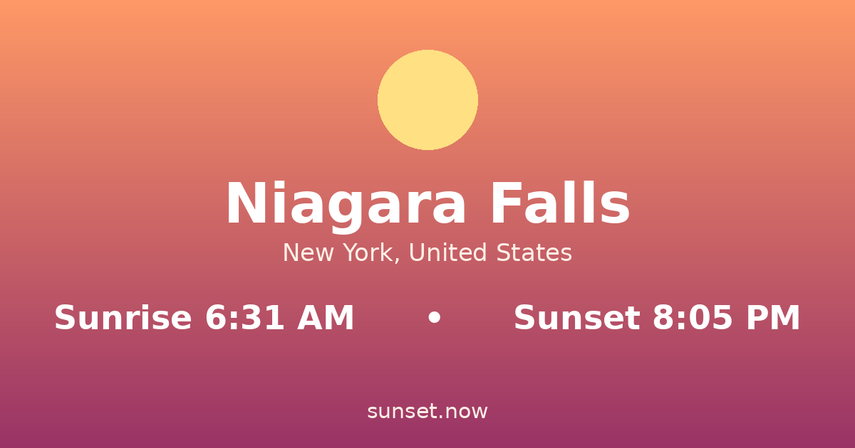 Sunrise & sunset times in Niagara Falls, Nueva York — sunrise 6:31 AM, sunset 8:05 PM