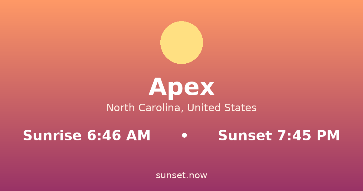Sunrise & sunset times in Apex, North Carolina — sunrise 6:45 AM, sunset 7:46 PM