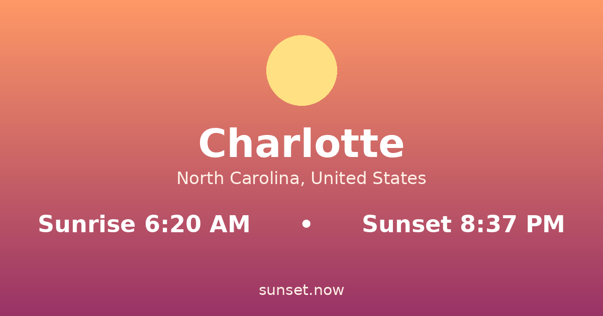 Sunrise & sunset times in Charlotte, North Carolina — sunrise 6:20 AM, sunset 8:37 PM