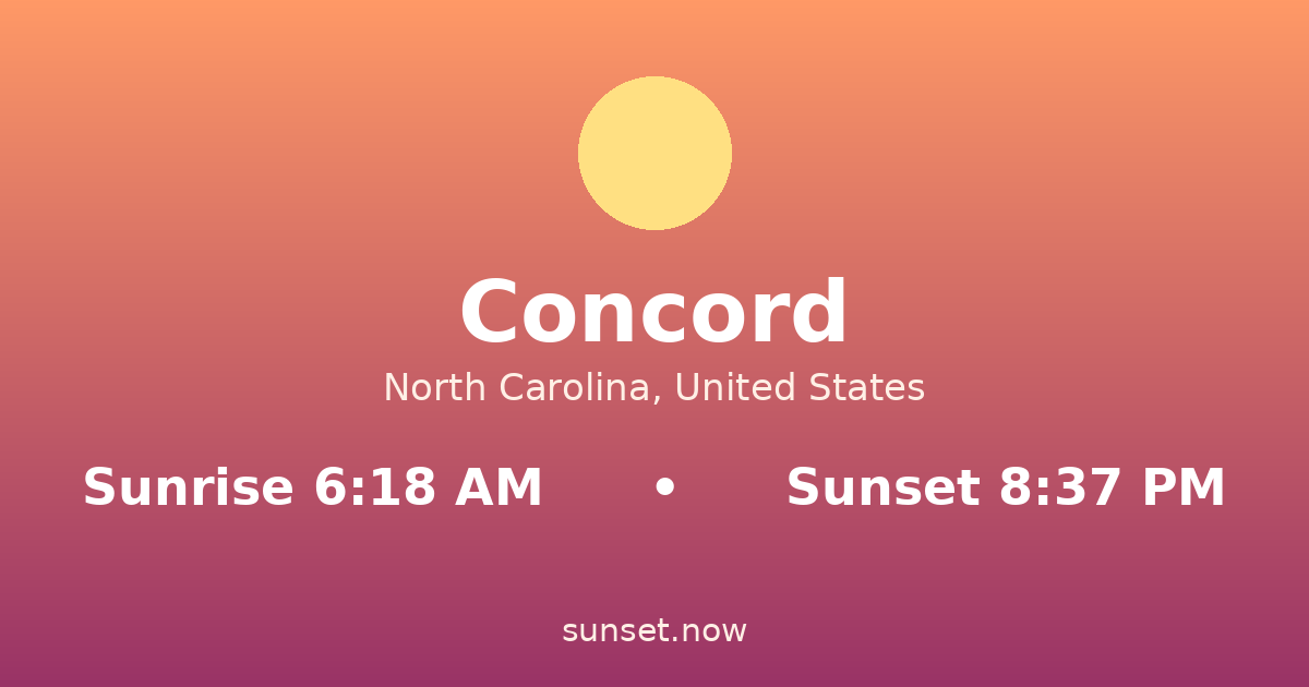 Sunrise & sunset times in Concord, North Carolina — sunrise 6:18 AM, sunset 8:37 PM
